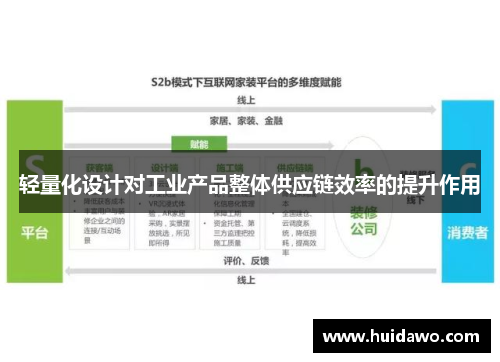 轻量化设计对工业产品整体供应链效率的提升作用