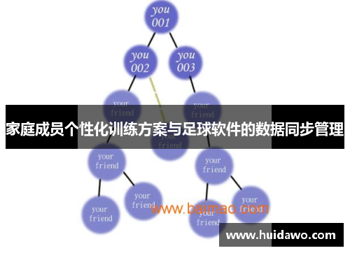 家庭成员个性化训练方案与足球软件的数据同步管理
