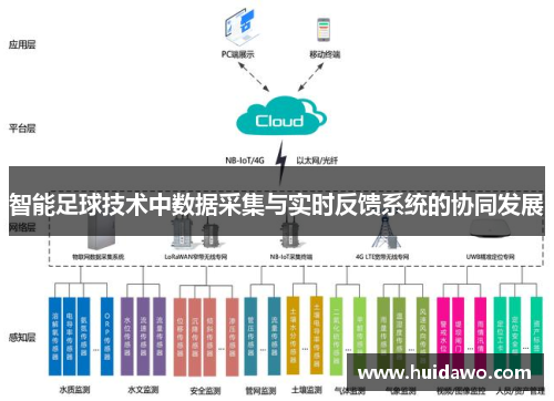 智能足球技术中数据采集与实时反馈系统的协同发展