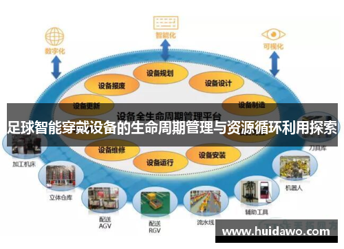 足球智能穿戴设备的生命周期管理与资源循环利用探索